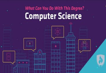 Instructions to Adjust Work, Life, and Seeking after a Web based Advertising Degree