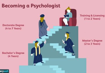 Instructions to Boost Your True capacity with a Brain research Degree